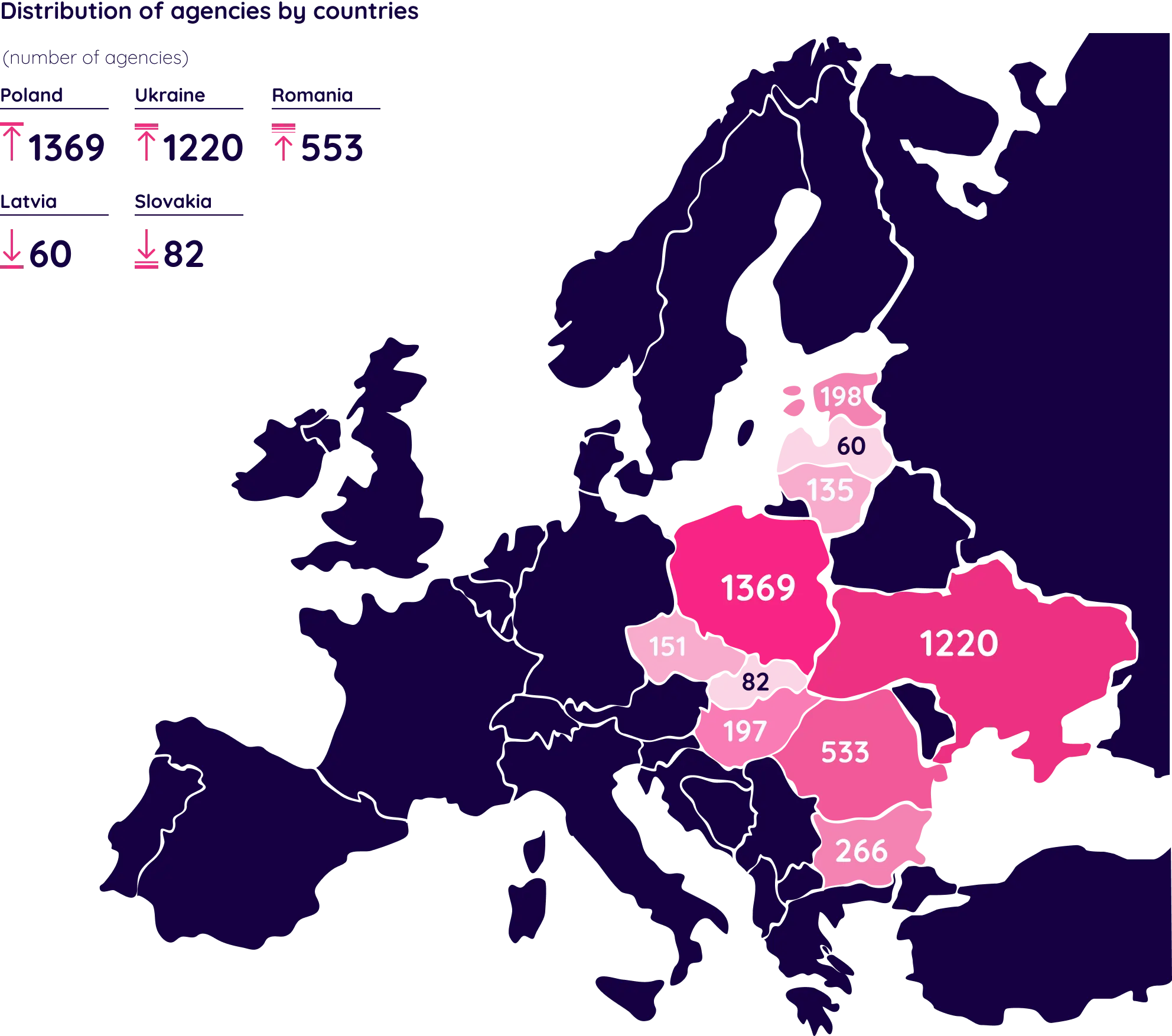 Distribution of agencies in Europe